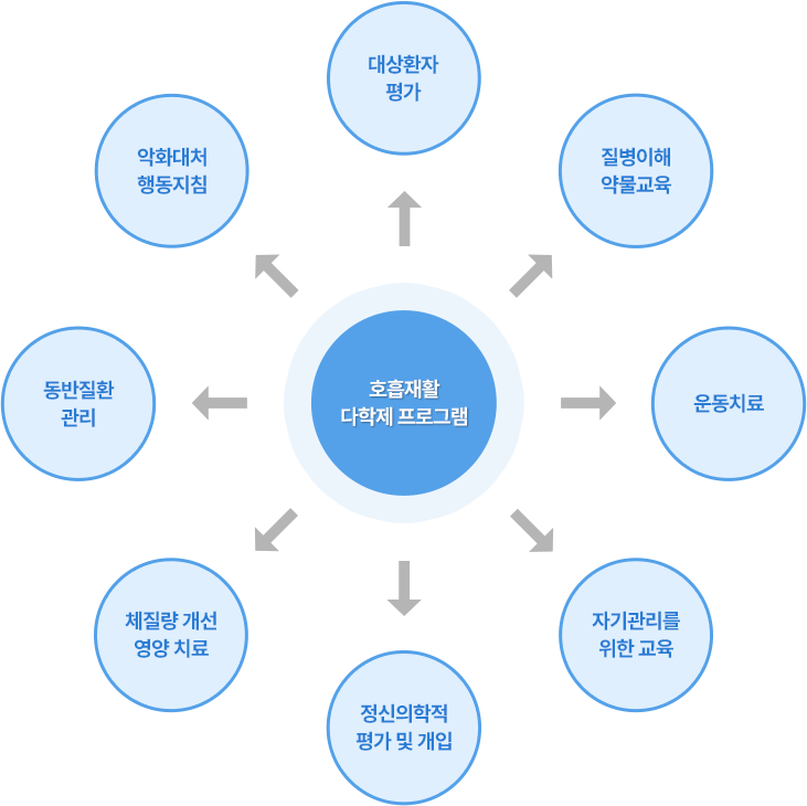 호흡재활클리닉 관련이미지